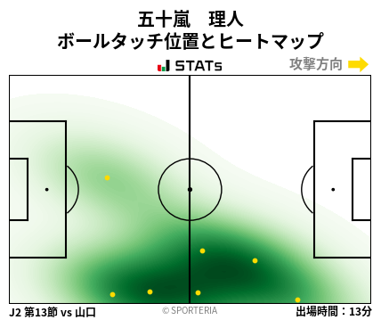 ヒートマップ - 五十嵐　理人
