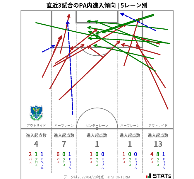 PA内への進入傾向