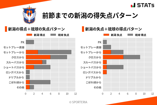 得失点パターン