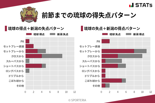 得失点パターン