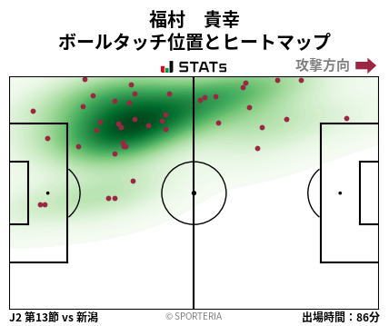 ヒートマップ - 福村　貴幸