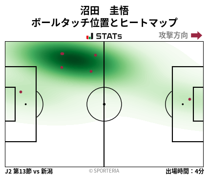 ヒートマップ - 沼田　圭悟