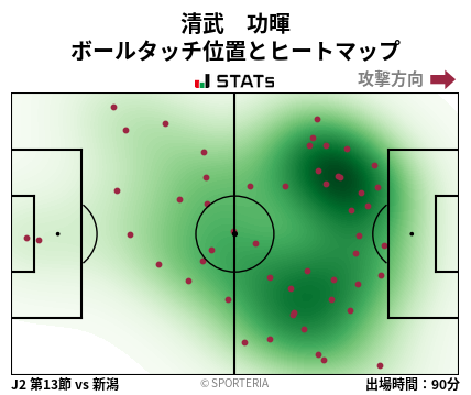 ヒートマップ - 清武　功暉