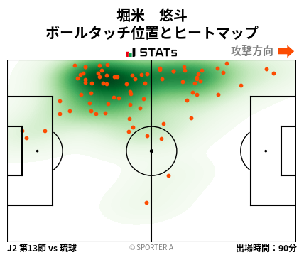 ヒートマップ - 堀米　悠斗