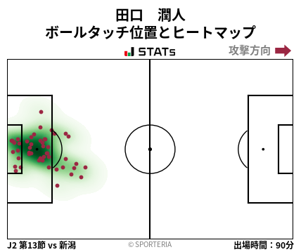 ヒートマップ - 田口　潤人