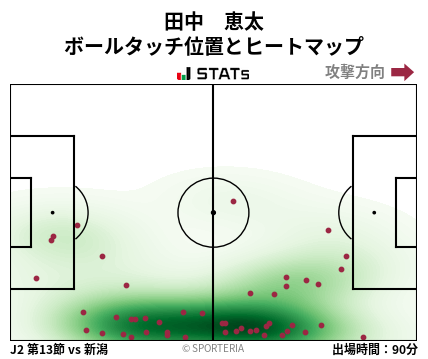 ヒートマップ - 田中　恵太