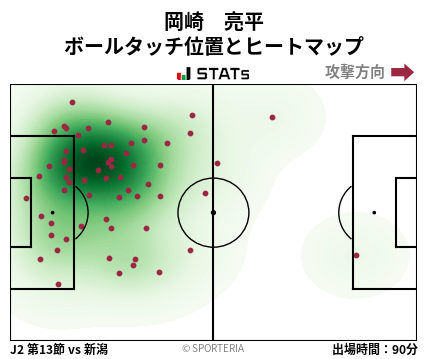 ヒートマップ - 岡崎　亮平