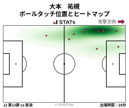 ヒートマップ - 大本　祐槻
