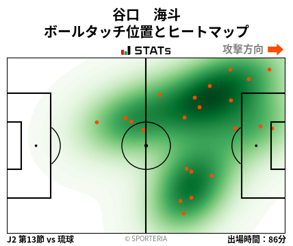 ヒートマップ - 谷口　海斗