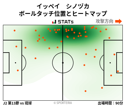 ヒートマップ - イッペイ　シノヅカ