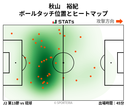 ヒートマップ - 秋山　裕紀