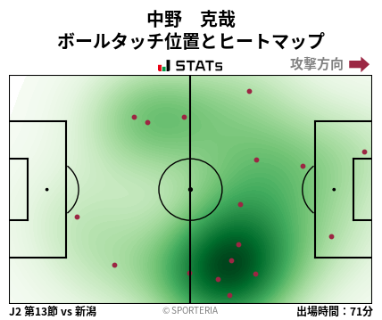 ヒートマップ - 中野　克哉