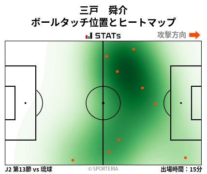 ヒートマップ - 三戸　舜介