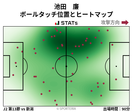 ヒートマップ - 池田　廉