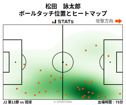 ヒートマップ - 松田　詠太郎