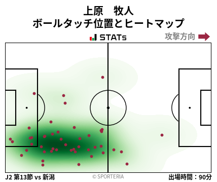 ヒートマップ - 上原　牧人