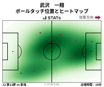 ヒートマップ - 武沢　一翔