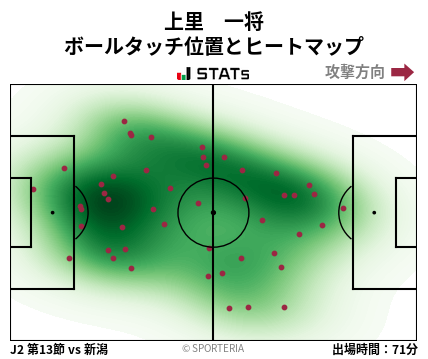 ヒートマップ - 上里　一将