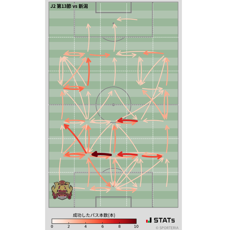 エリア間パス図