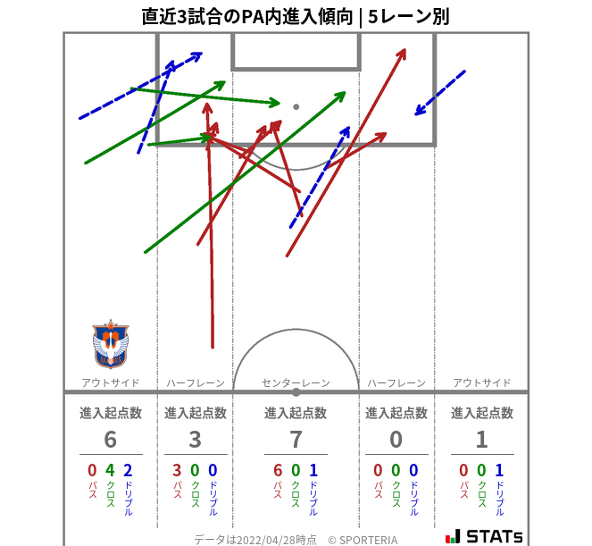 PA内への進入傾向