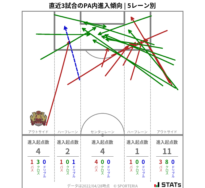 PA内への進入傾向