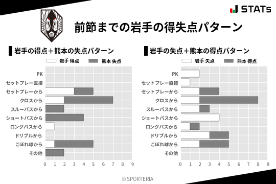 得失点パターン