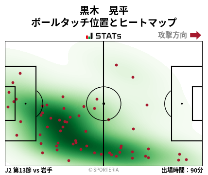 ヒートマップ - 黒木　晃平