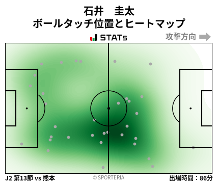 ヒートマップ - 石井　圭太