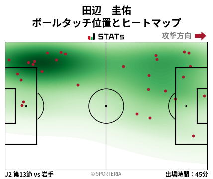 ヒートマップ - 田辺　圭佑