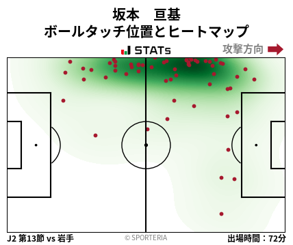 ヒートマップ - 坂本　亘基