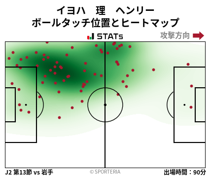 ヒートマップ - イヨハ　理　ヘンリー