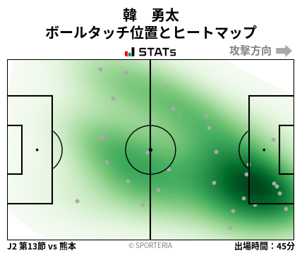 ヒートマップ - 韓　勇太