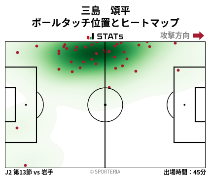 ヒートマップ - 三島　頌平