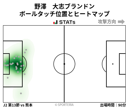ヒートマップ - 野澤　大志ブランドン