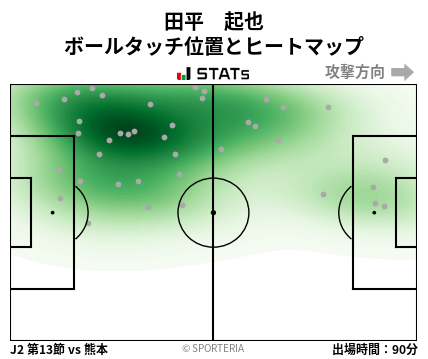 ヒートマップ - 田平　起也