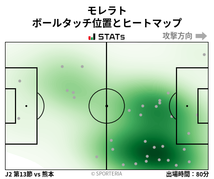 ヒートマップ - モレラト