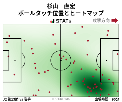 ヒートマップ - 杉山　直宏