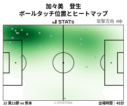 ヒートマップ - 加々美　登生