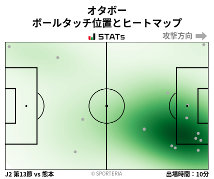 ヒートマップ - オタボー