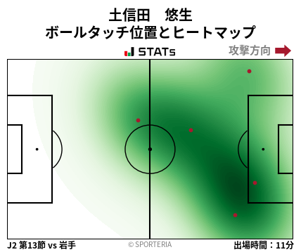 ヒートマップ - 土信田　悠生