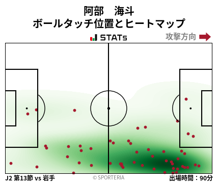 ヒートマップ - 阿部　海斗