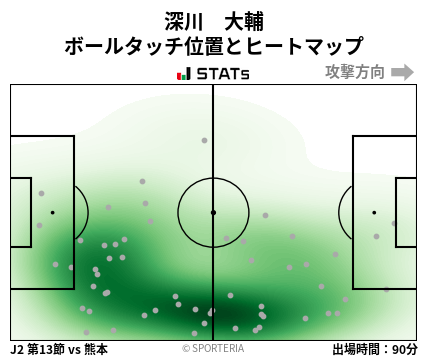 ヒートマップ - 深川　大輔