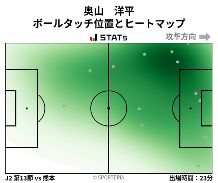 ヒートマップ - 奥山　洋平