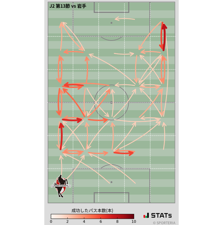 エリア間パス図