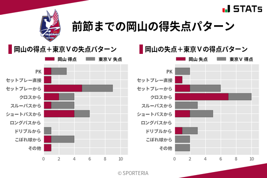 得失点パターン