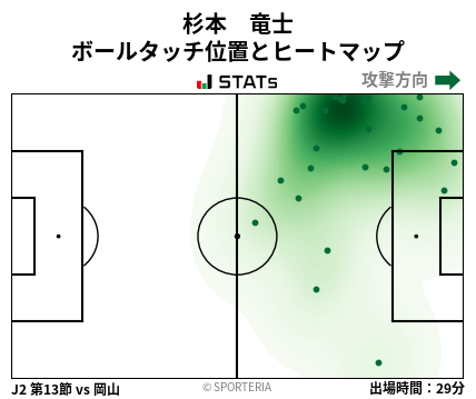 ヒートマップ - 杉本　竜士