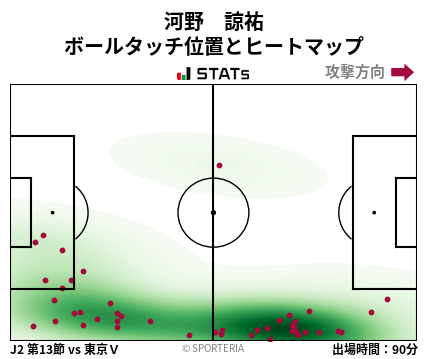 ヒートマップ - 河野　諒祐