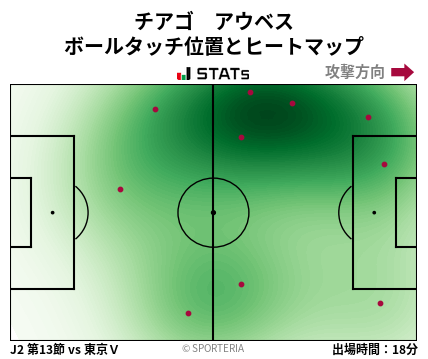 ヒートマップ - チアゴ　アウベス