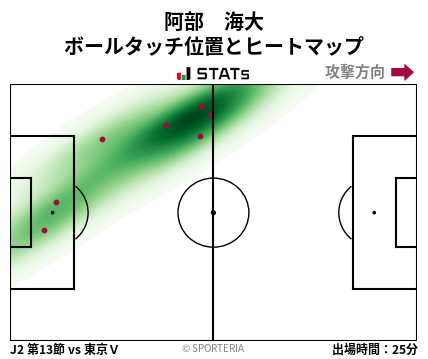 ヒートマップ - 阿部　海大