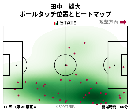 ヒートマップ - 田中　雄大